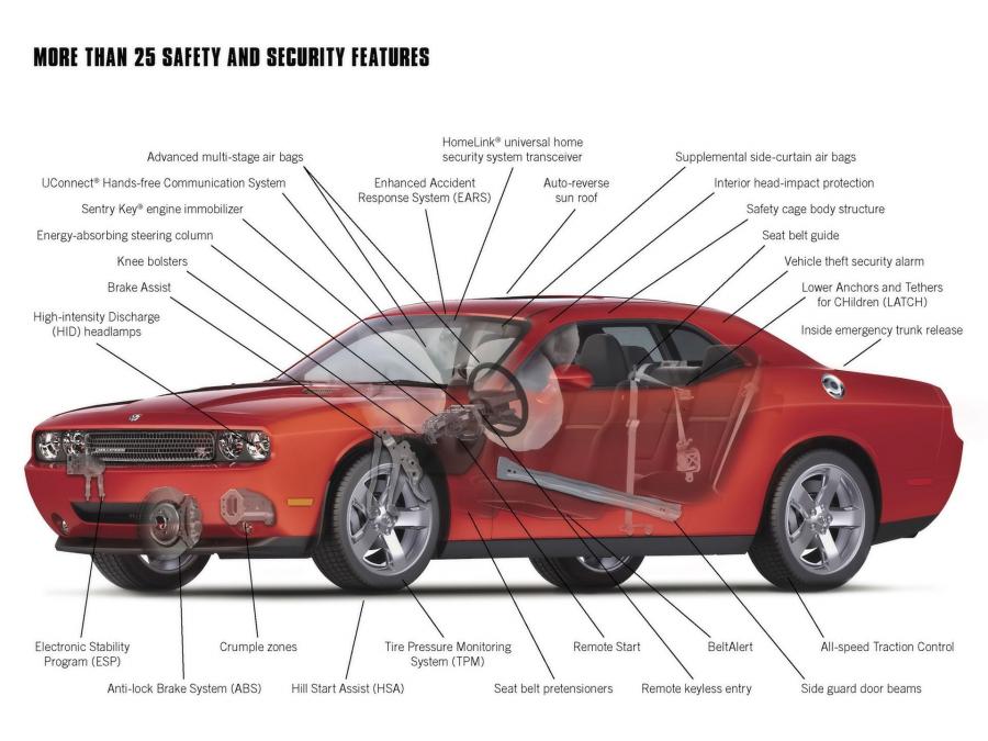  Dodge Challenger R/T 2008 года  (фото 118 из 139)